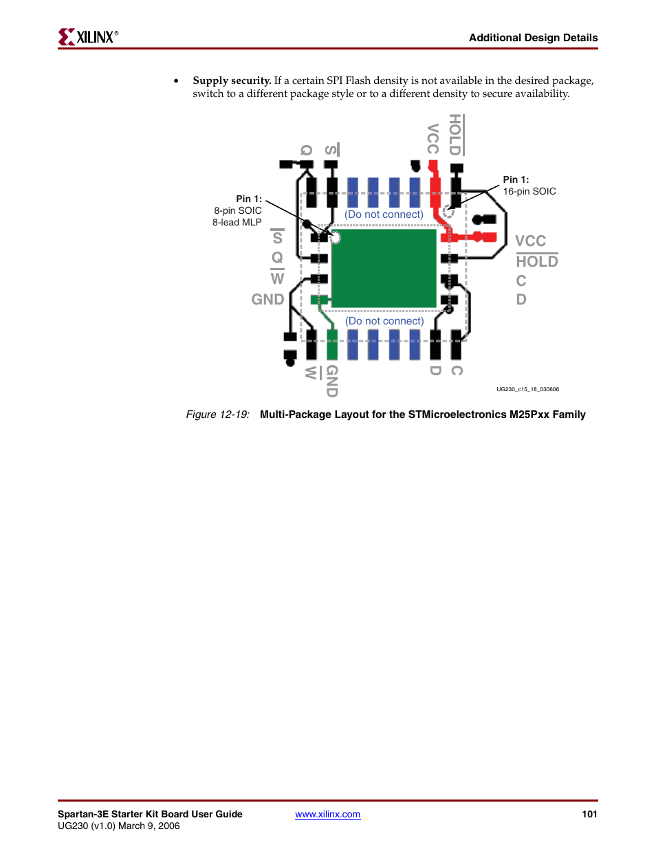 Sq w gnd vcc hold c d vcc c d hold s q gnd w | Digilent 410-087P-KIT User Manual | Page 101 / 164