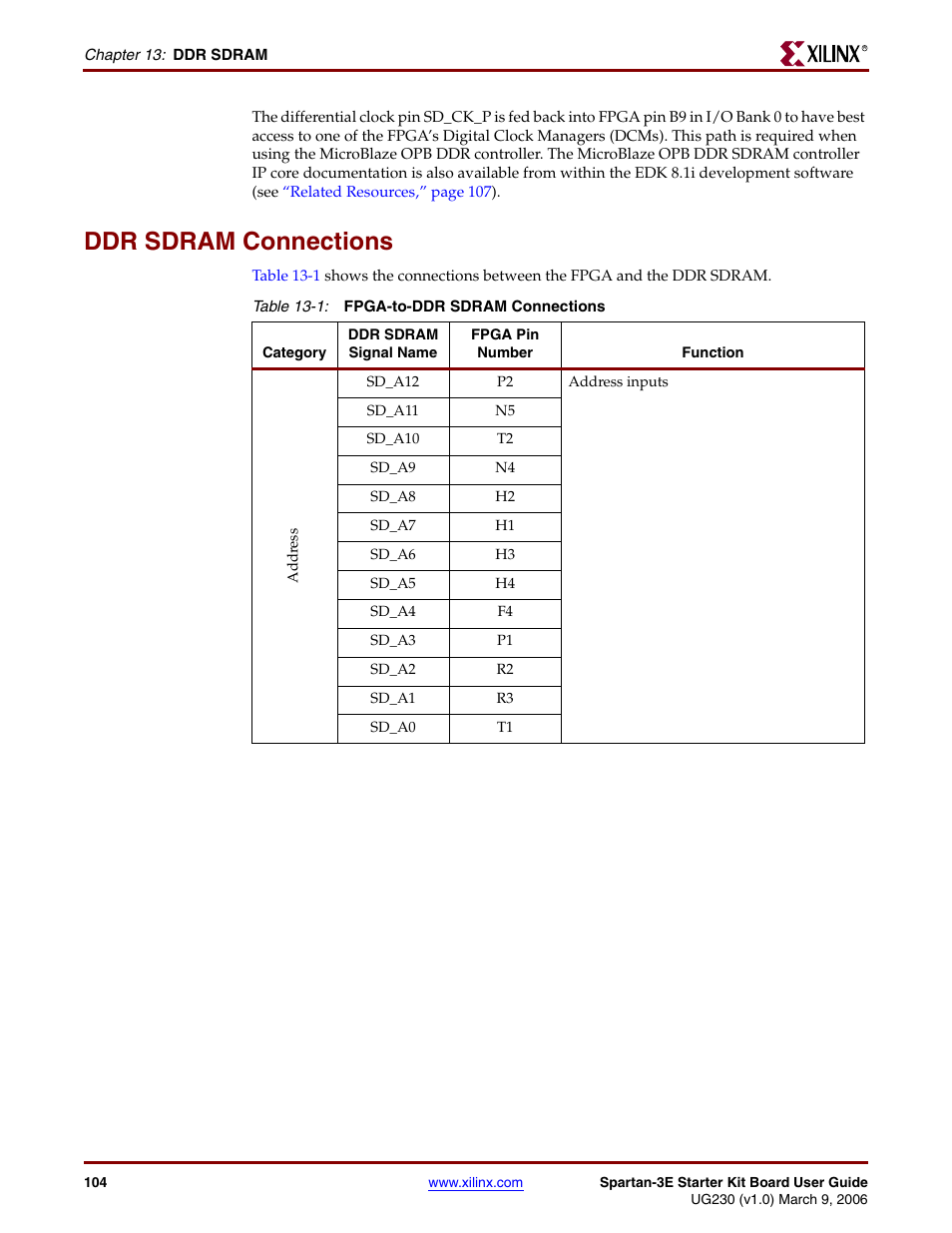 Ddr sdram connections | Digilent 410-087P-KIT User Manual | Page 104 / 164