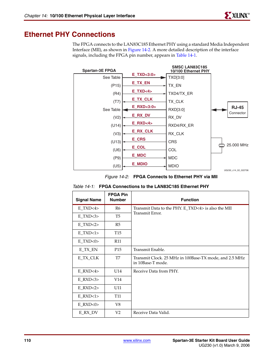 Ethernet phy connections | Digilent 410-087P-KIT User Manual | Page 110 / 164