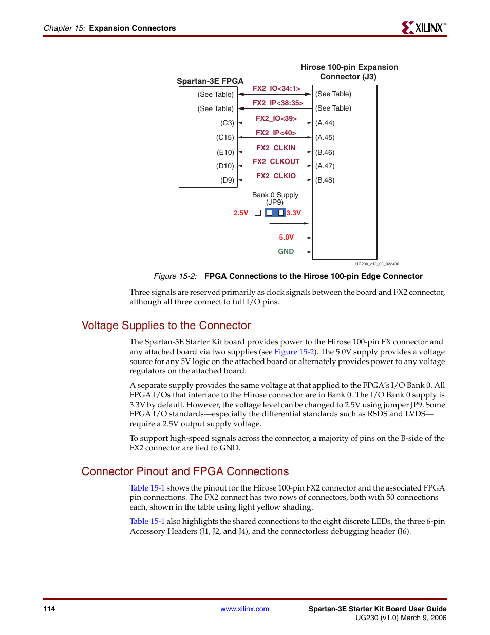 Voltage supplies to the connector, Connector pinout and fpga connections, Figure 15-2 | Digilent 410-087P-KIT User Manual | Page 114 / 164