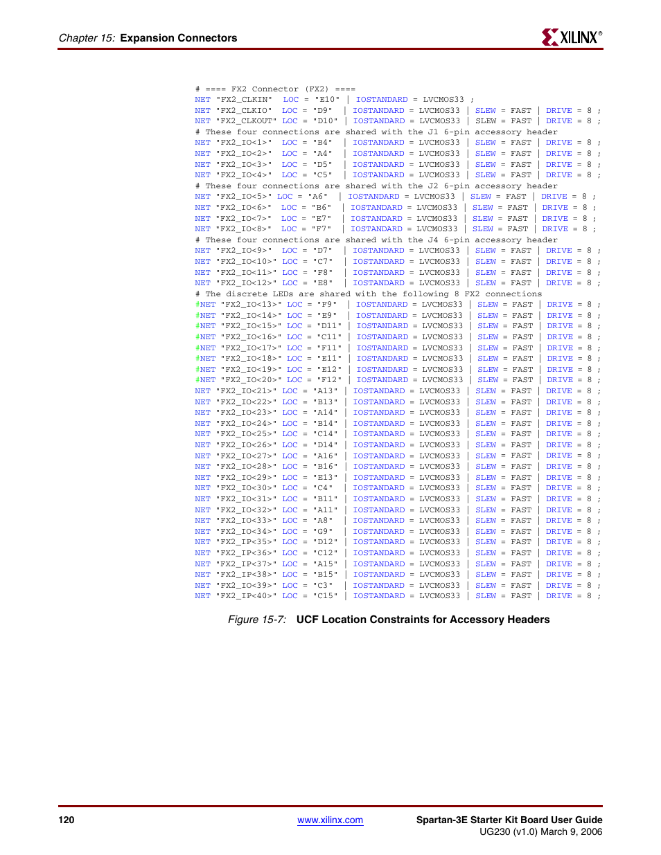 Figure 15-7 | Digilent 410-087P-KIT User Manual | Page 120 / 164