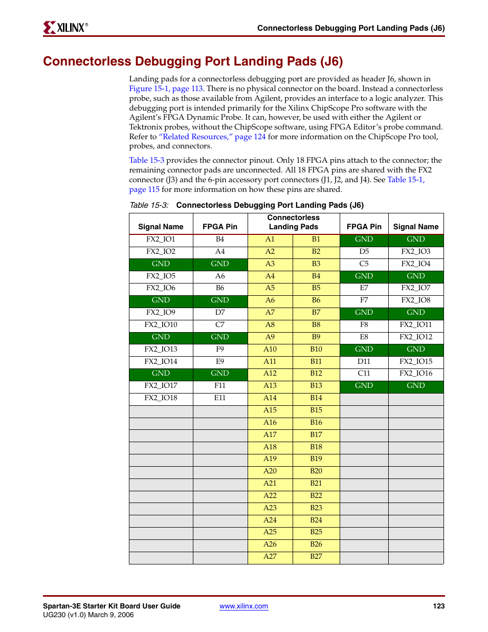 Connectorless debugging port landing pads (j6) | Digilent 410-087P-KIT User Manual | Page 123 / 164