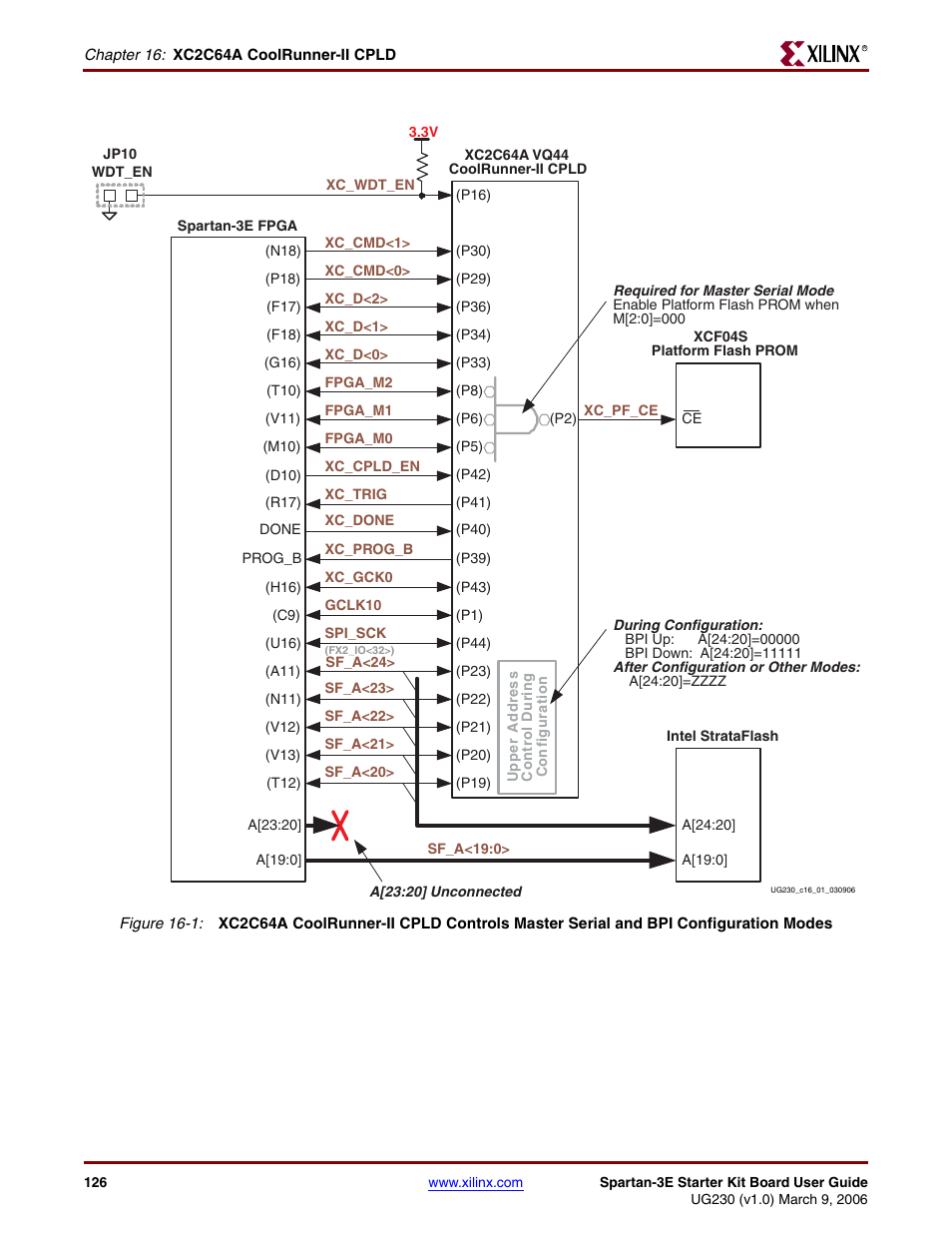 Digilent 410-087P-KIT User Manual | Page 126 / 164