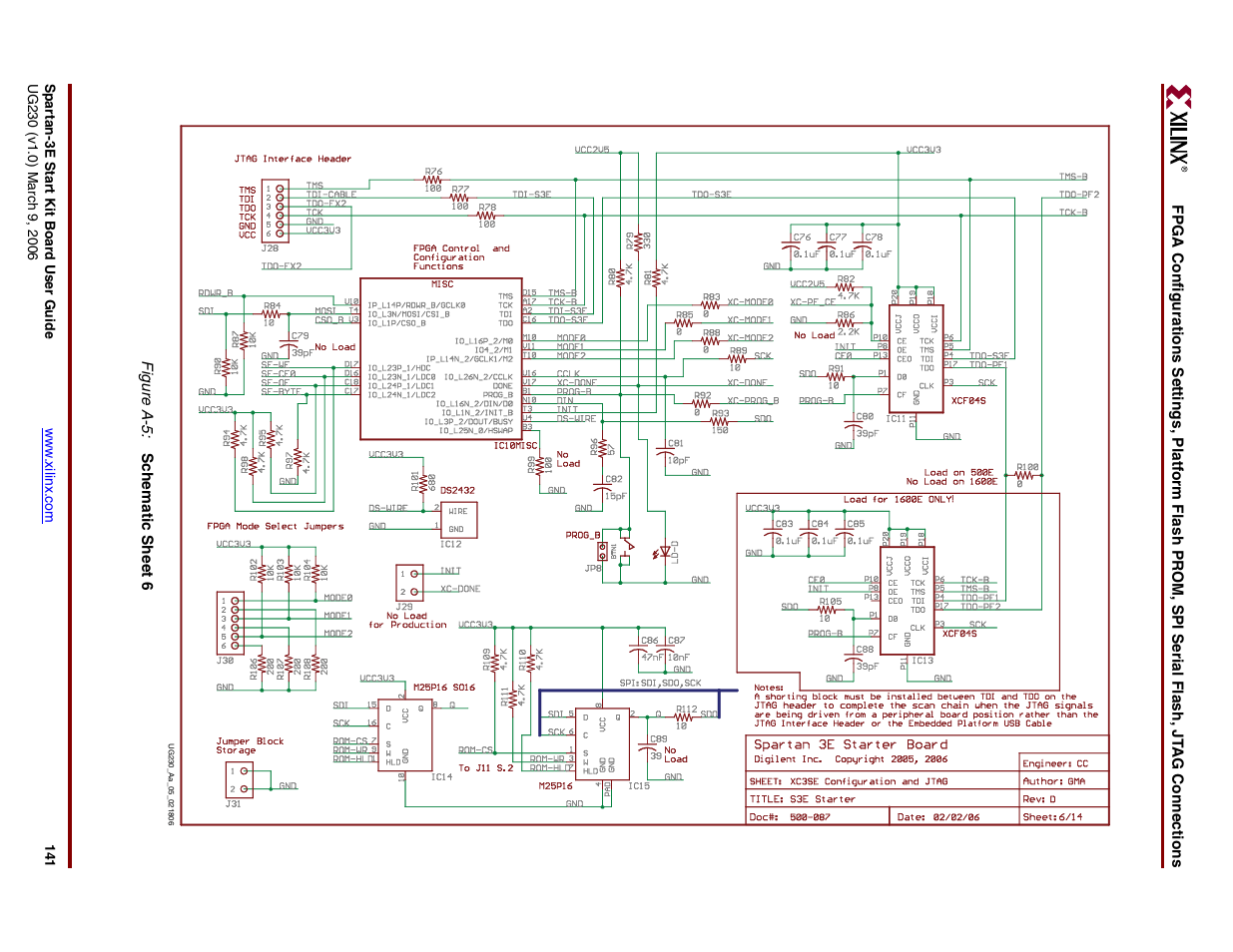 Digilent 410-087P-KIT User Manual | Page 141 / 164