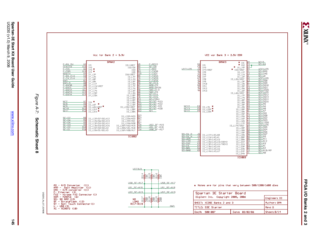 Digilent 410-087P-KIT User Manual | Page 145 / 164