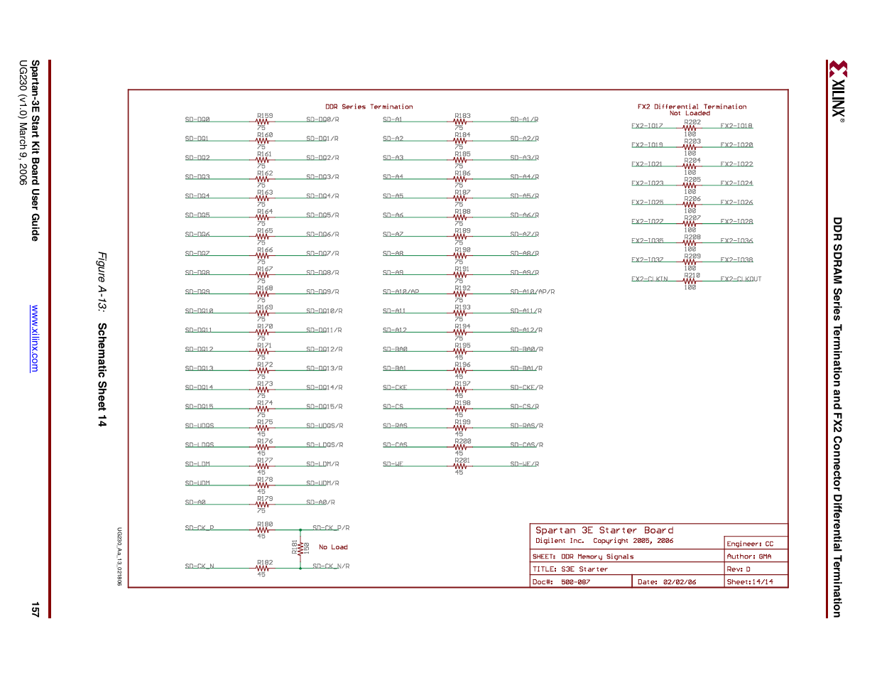 Digilent 410-087P-KIT User Manual | Page 157 / 164