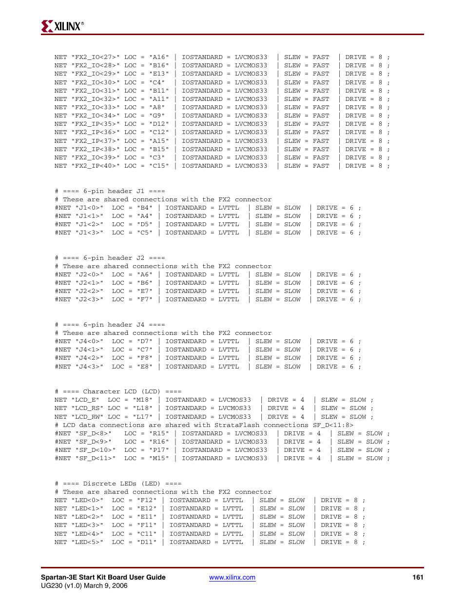 Digilent 410-087P-KIT User Manual | Page 161 / 164