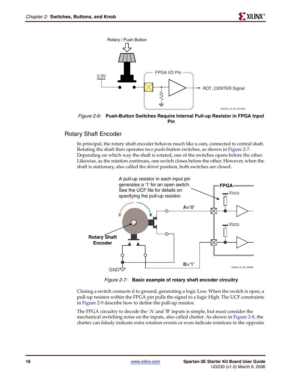 Rotary shaft encoder, Figure 2-6 | Digilent 410-087P-KIT User Manual | Page 18 / 164