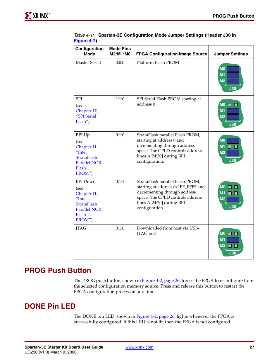 Prog push button, Done pin led | Digilent 410-087P-KIT User Manual | Page 27 / 164