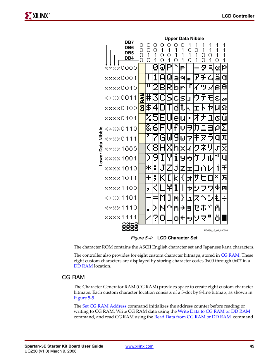 Cg ram, Figure 5-4 | Digilent 410-087P-KIT User Manual | Page 45 / 164