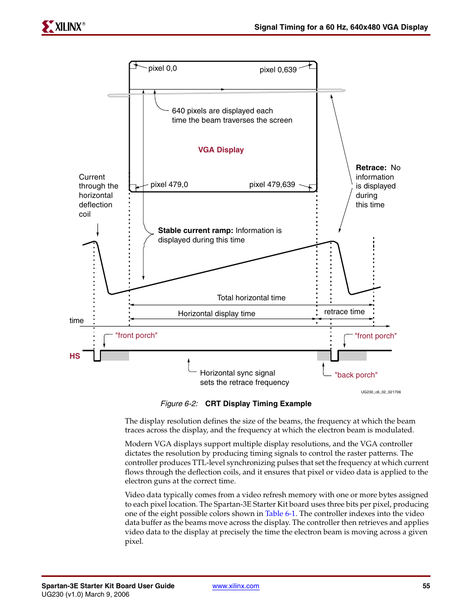 Figure 6-2 | Digilent 410-087P-KIT User Manual | Page 55 / 164