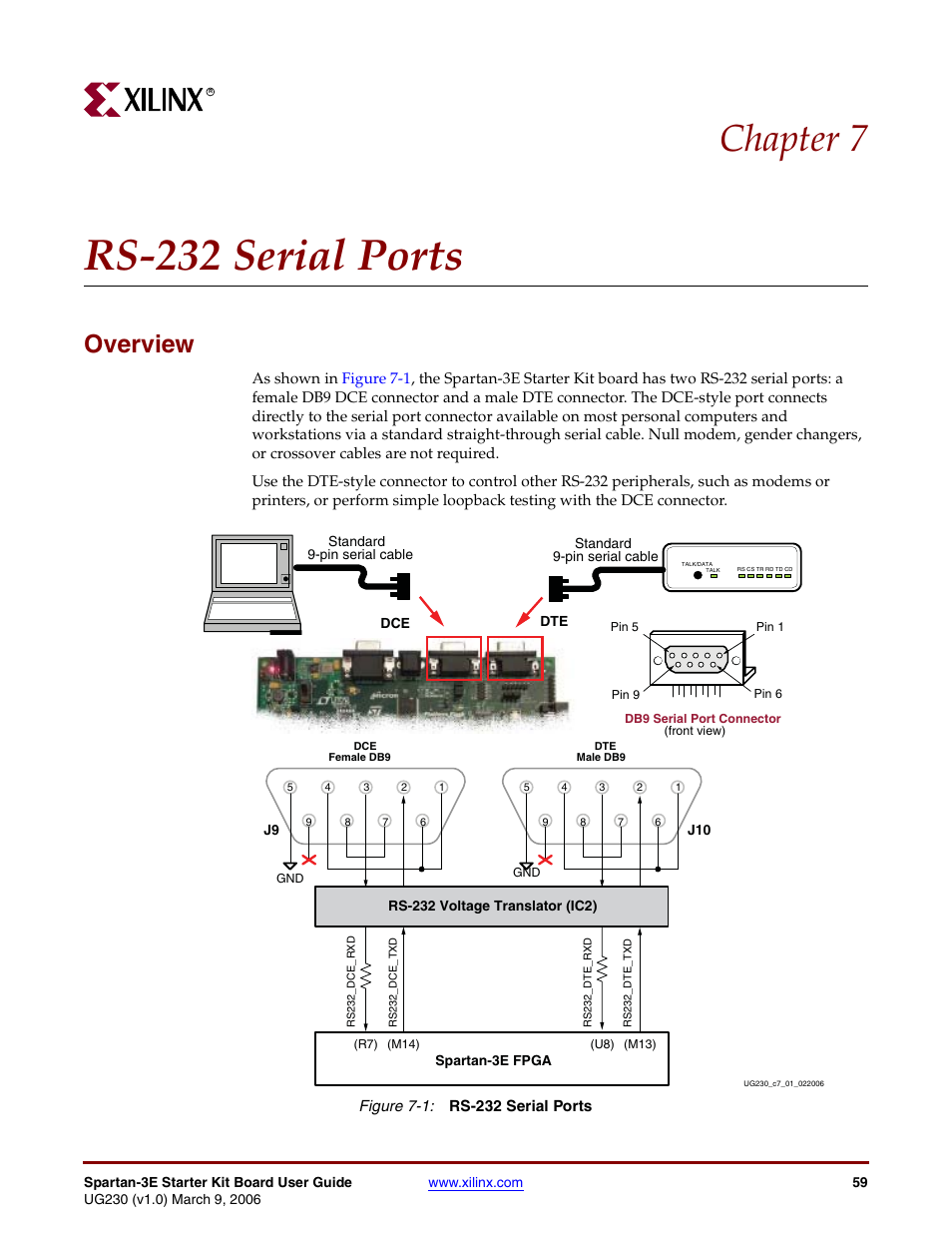 Rs-232 serial ports, Overview, Chapter 7: rs-232 serial ports | Chapter 7, “rs-232 serial ports, Chapter 7 | Digilent 410-087P-KIT User Manual | Page 59 / 164