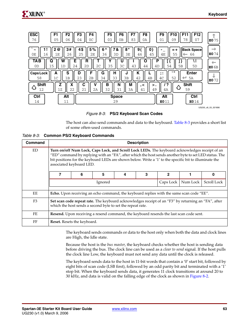 Figure 8-3 | Digilent 410-087P-KIT User Manual | Page 63 / 164
