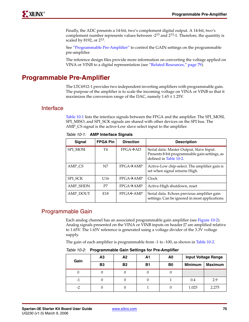 Programmable pre-amplifier, Interface, Programmable gain | Interface programmable gain, Table 10-2 | Digilent 410-087P-KIT User Manual | Page 75 / 164