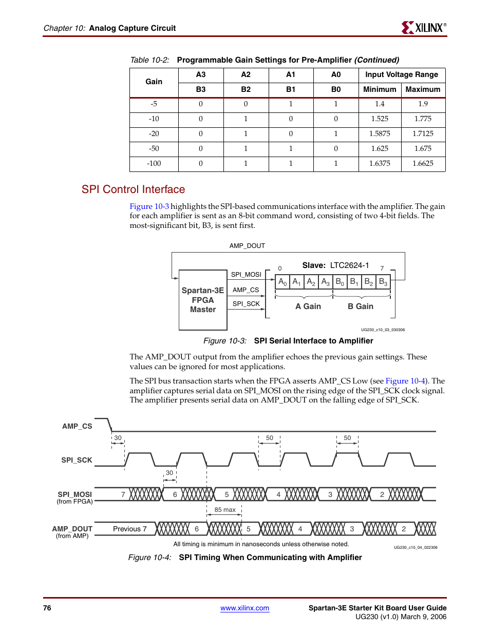Spi control interface | Digilent 410-087P-KIT User Manual | Page 76 / 164
