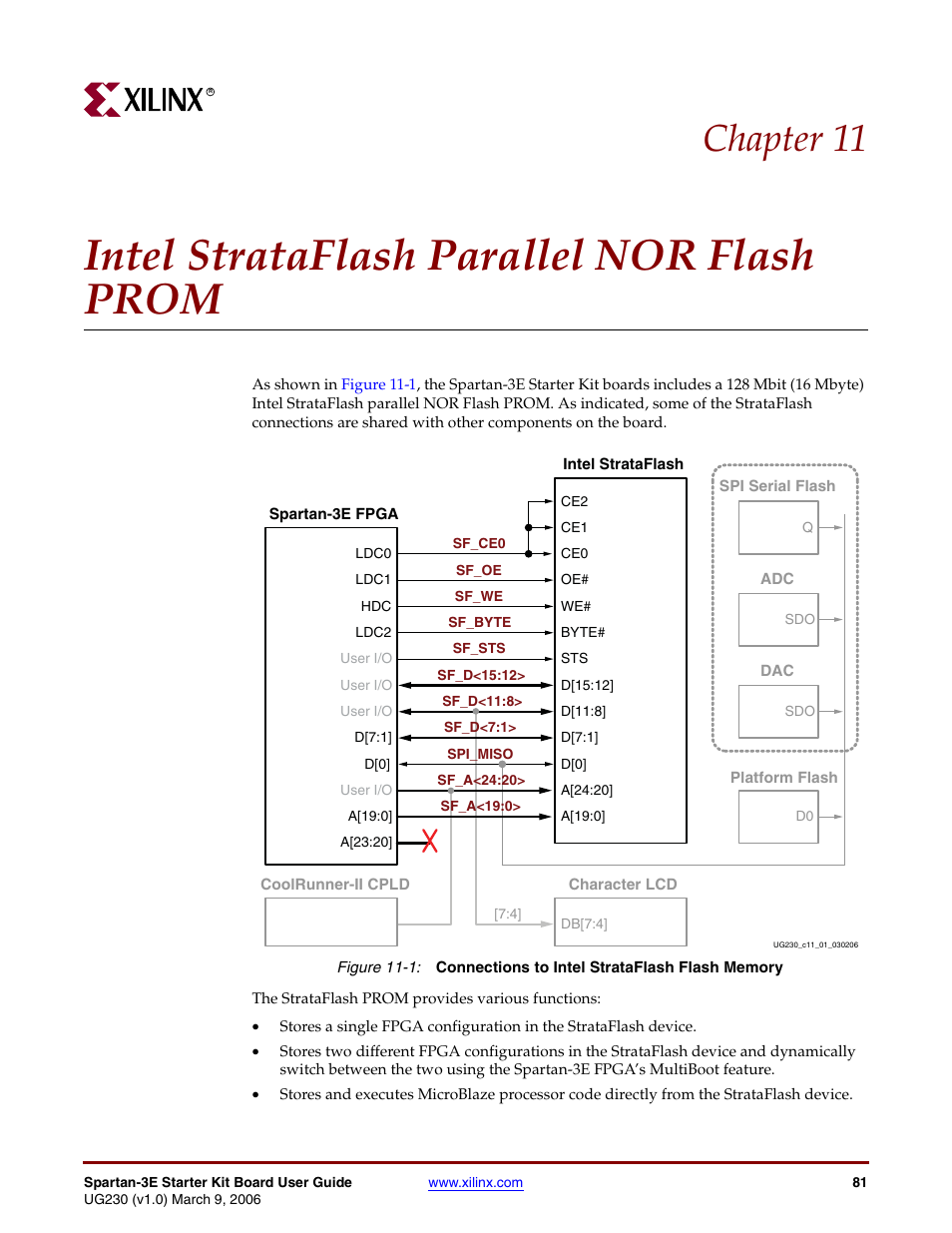 Intel strataflash parallel nor flash prom, Chapter 11 | Digilent 410-087P-KIT User Manual | Page 81 / 164