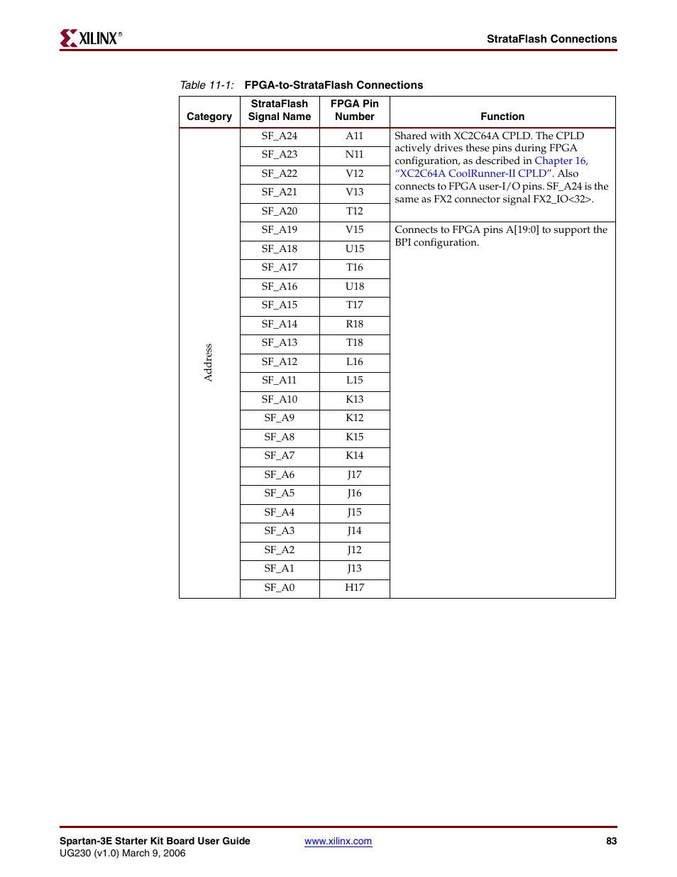 Table 11-1 | Digilent 410-087P-KIT User Manual | Page 83 / 164