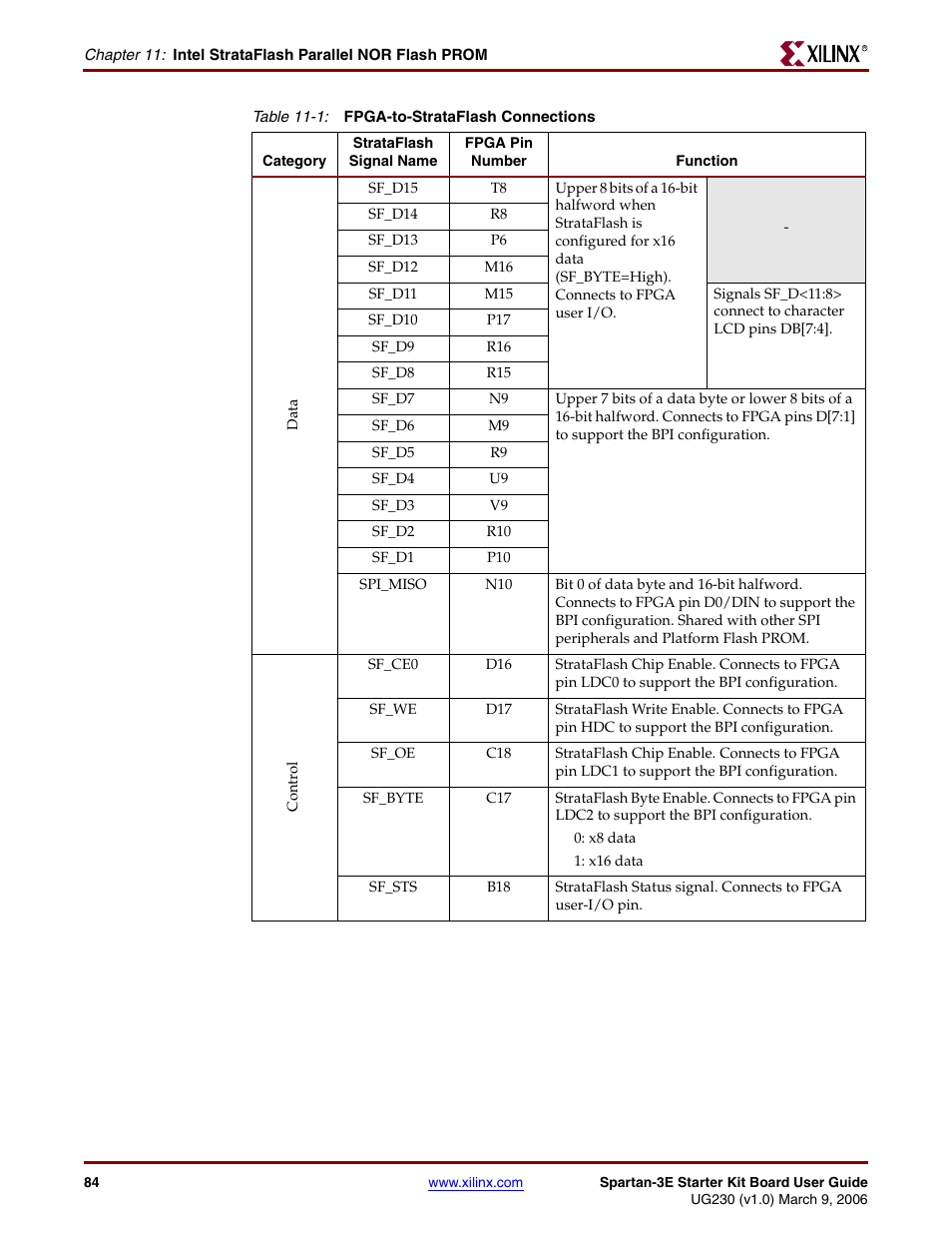 Digilent 410-087P-KIT User Manual | Page 84 / 164