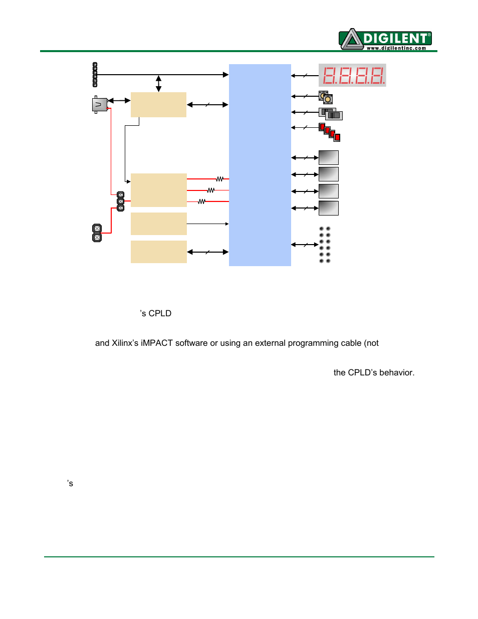 Configuration, Power supplies | Digilent 410-146P-KIT User Manual | Page 2 / 4