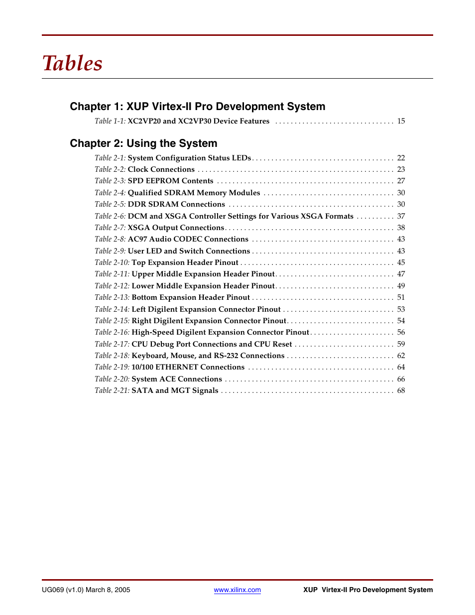 Tables | Digilent 6003-410-000P-KIT User Manual | Page 11 / 138