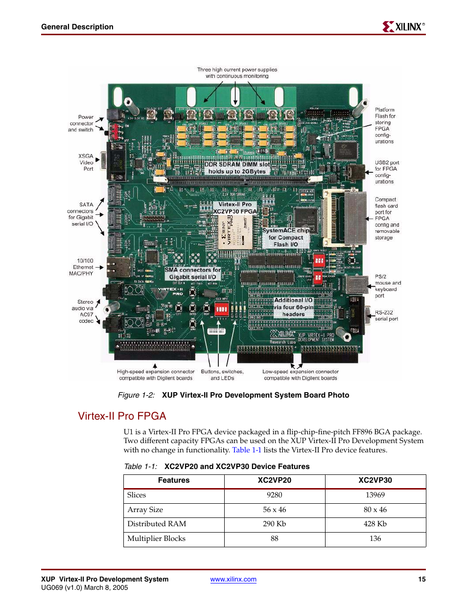 Virtex-iipro fpga, Virtex-ii pro fpga, Figure 1-2 | Table 1-1, The most | Digilent 6003-410-000P-KIT User Manual | Page 15 / 138