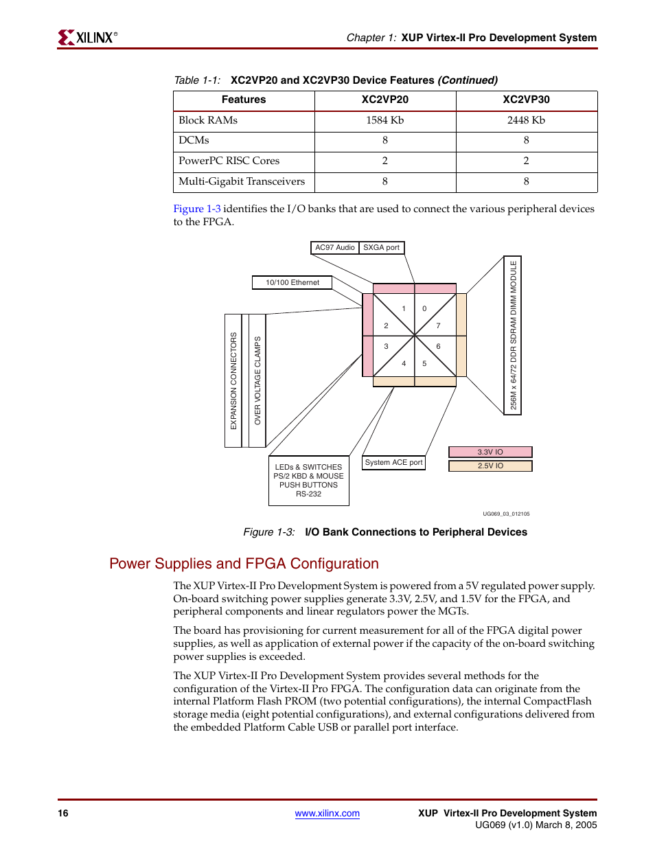 Power supplies and fpga configuration, Figure 1-3 | Digilent 6003-410-000P-KIT User Manual | Page 16 / 138