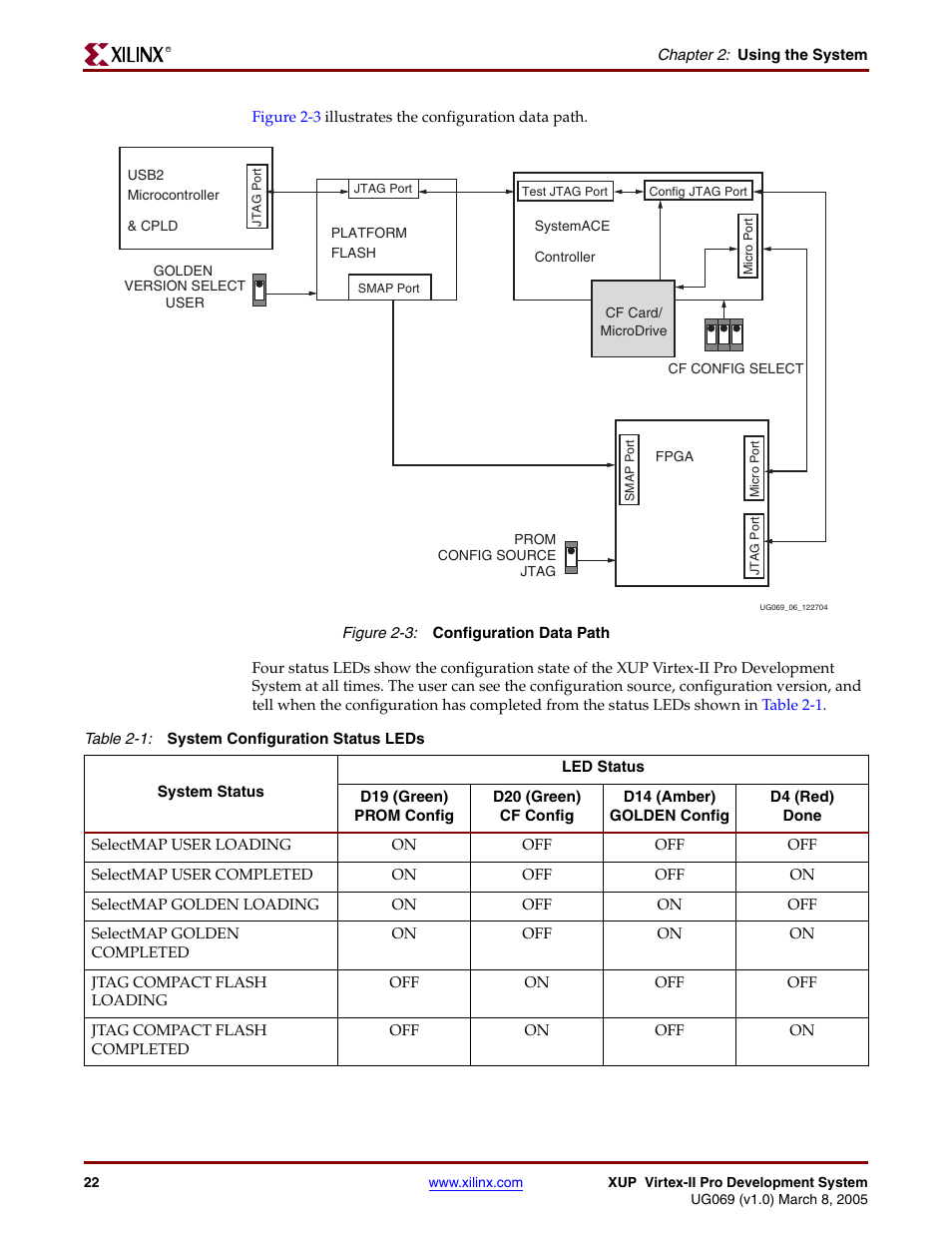 Figure 2-3, Table 2-1 | Digilent 6003-410-000P-KIT User Manual | Page 22 / 138
