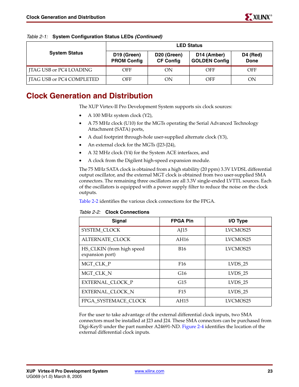 Clock generation and distribution, Table 2-2 | Digilent 6003-410-000P-KIT User Manual | Page 23 / 138