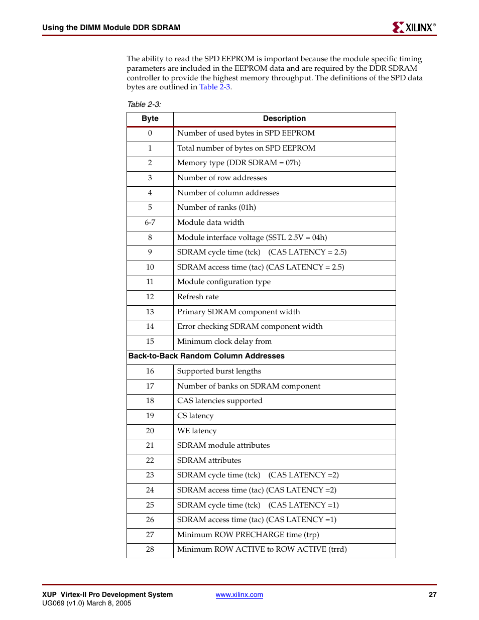 Table 2-3 | Digilent 6003-410-000P-KIT User Manual | Page 27 / 138