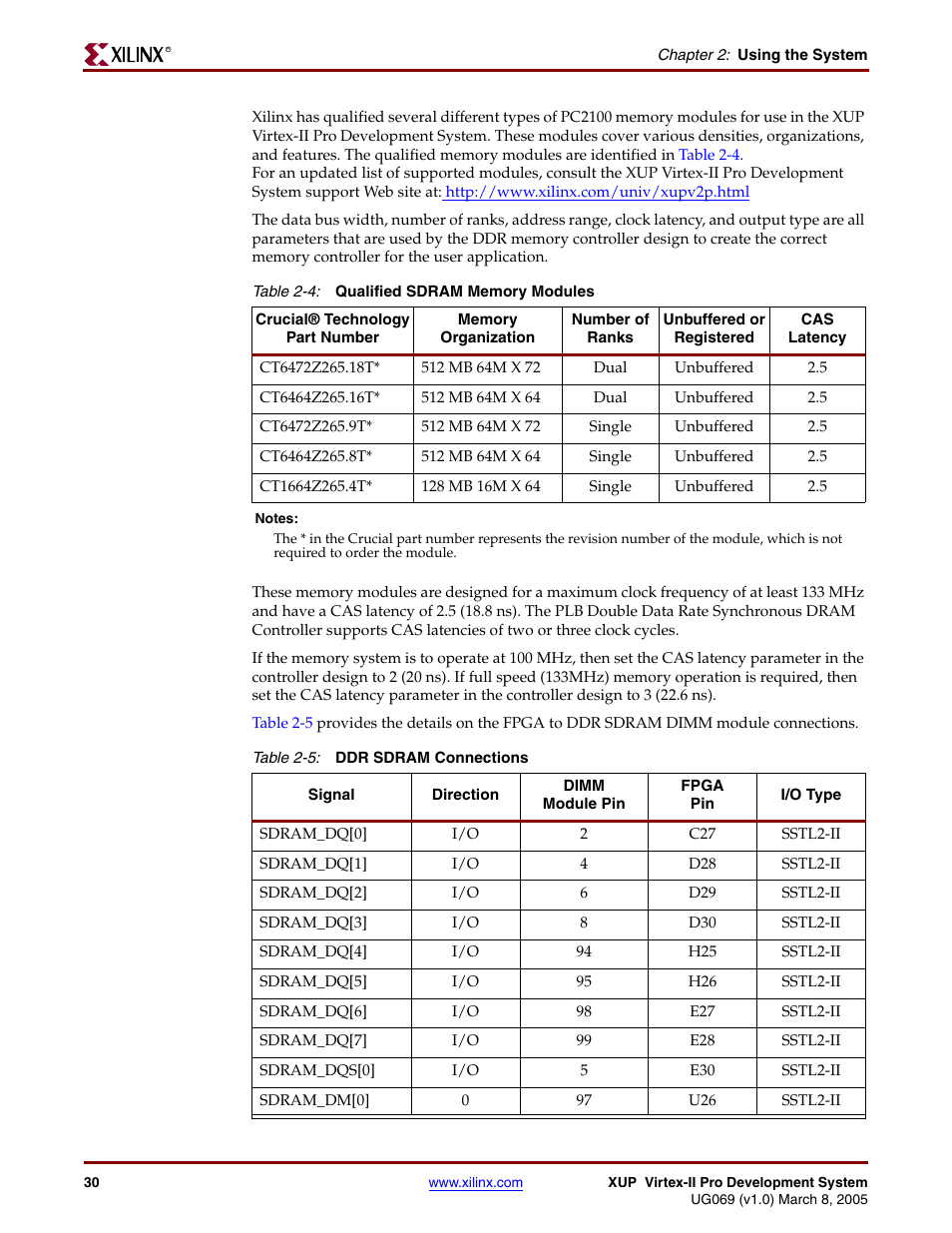 Table 2-4, Table 2-5 | Digilent 6003-410-000P-KIT User Manual | Page 30 / 138