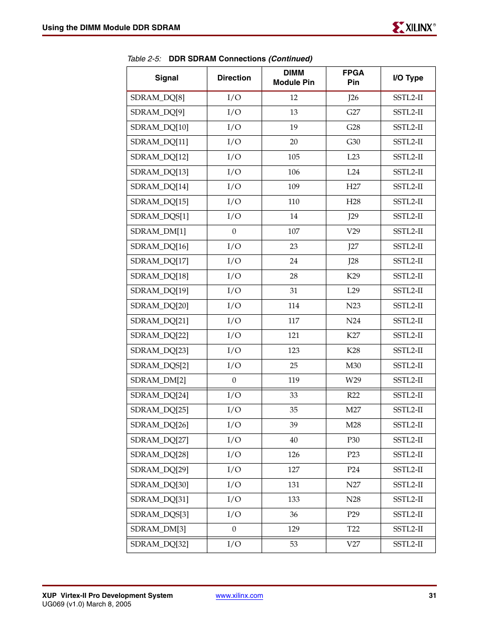 Digilent 6003-410-000P-KIT User Manual | Page 31 / 138