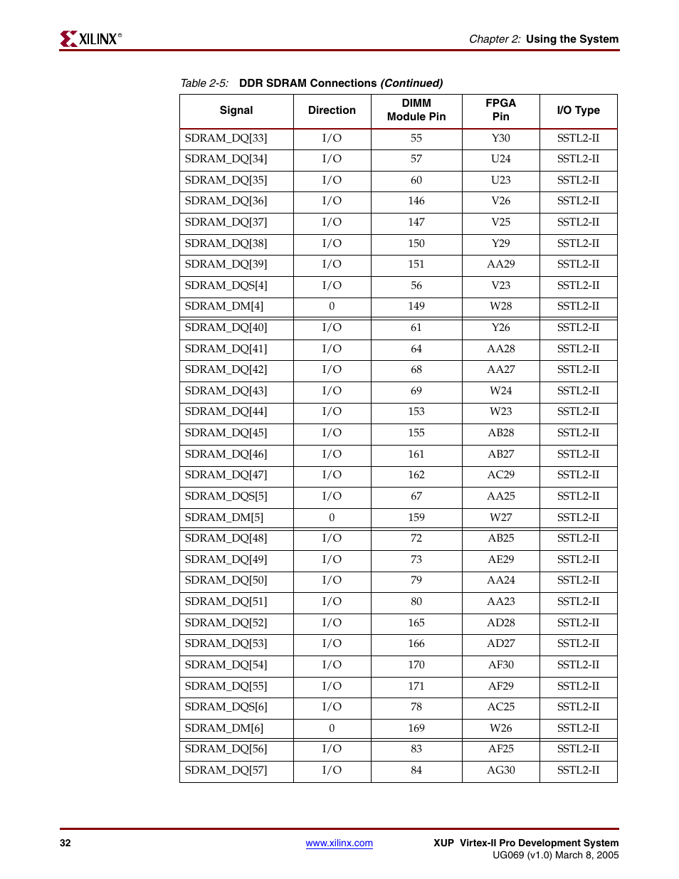 Digilent 6003-410-000P-KIT User Manual | Page 32 / 138