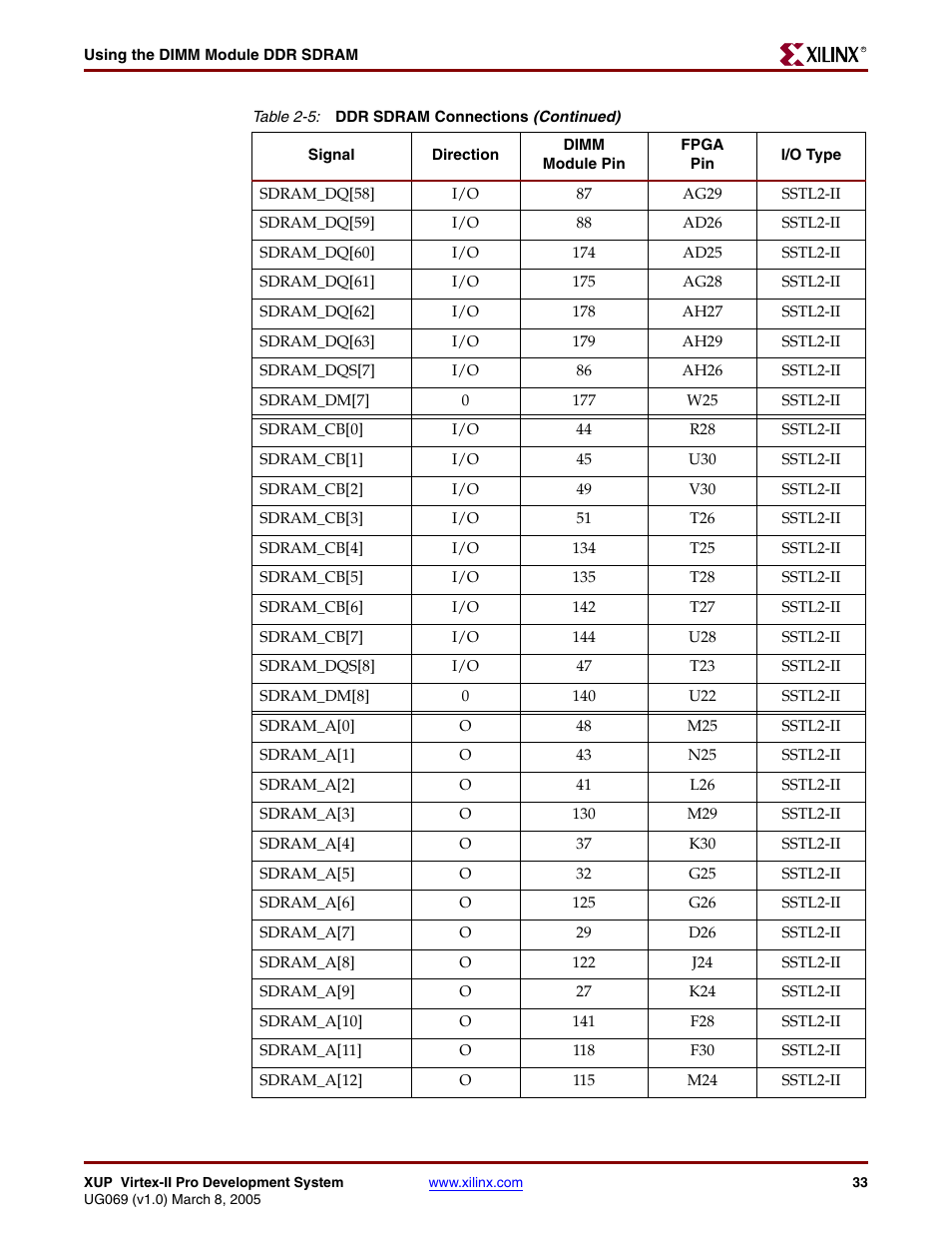 Digilent 6003-410-000P-KIT User Manual | Page 33 / 138