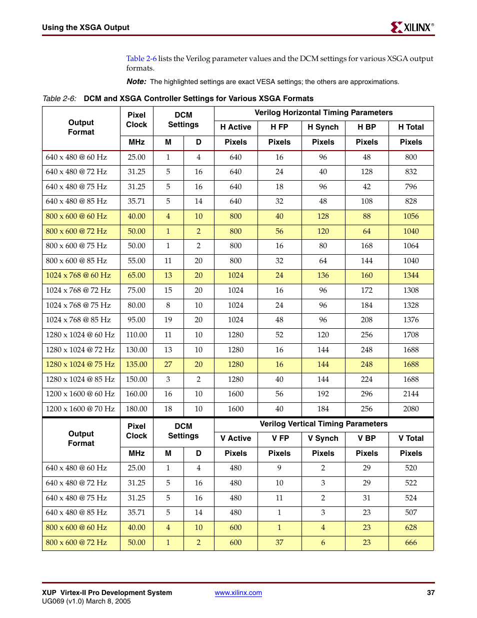 Table 2-6 | Digilent 6003-410-000P-KIT User Manual | Page 37 / 138