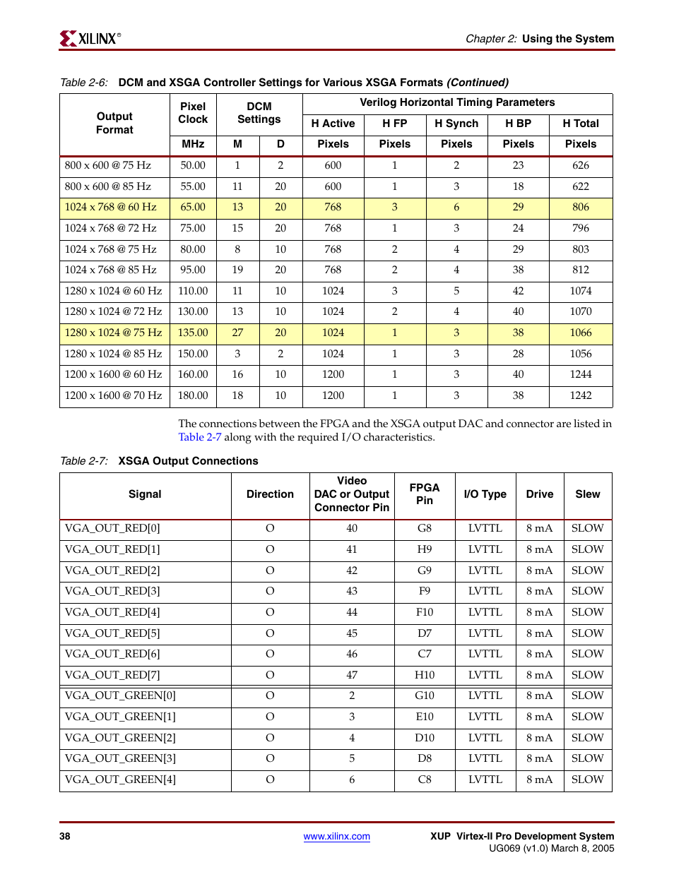 Table 2-7 | Digilent 6003-410-000P-KIT User Manual | Page 38 / 138