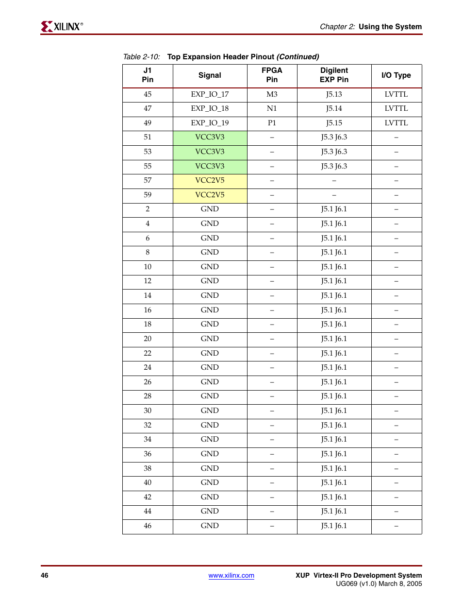 Digilent 6003-410-000P-KIT User Manual | Page 46 / 138