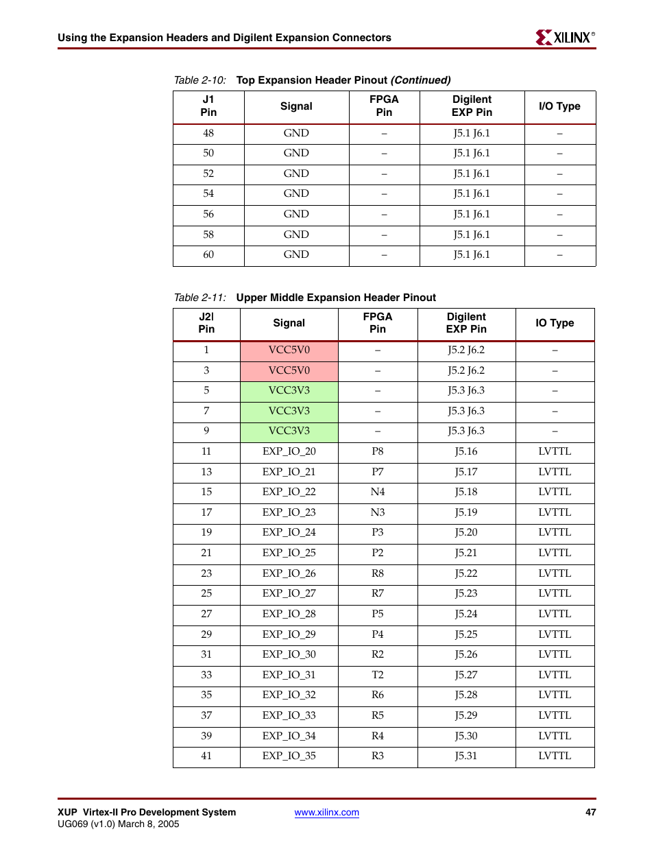 Table 2-11 | Digilent 6003-410-000P-KIT User Manual | Page 47 / 138