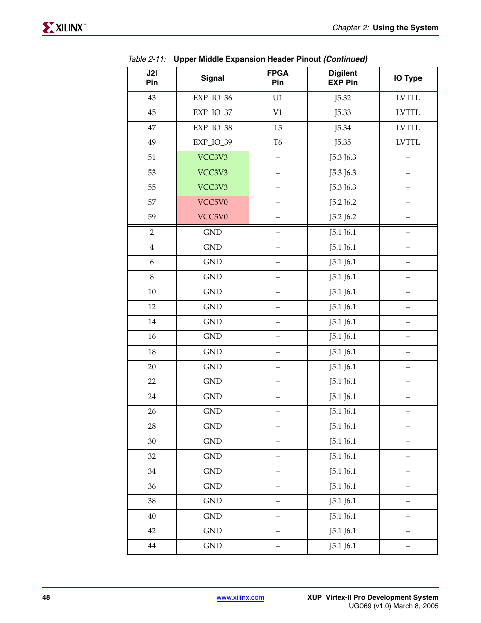 Digilent 6003-410-000P-KIT User Manual | Page 48 / 138