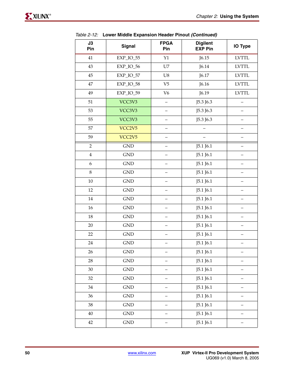 Digilent 6003-410-000P-KIT User Manual | Page 50 / 138