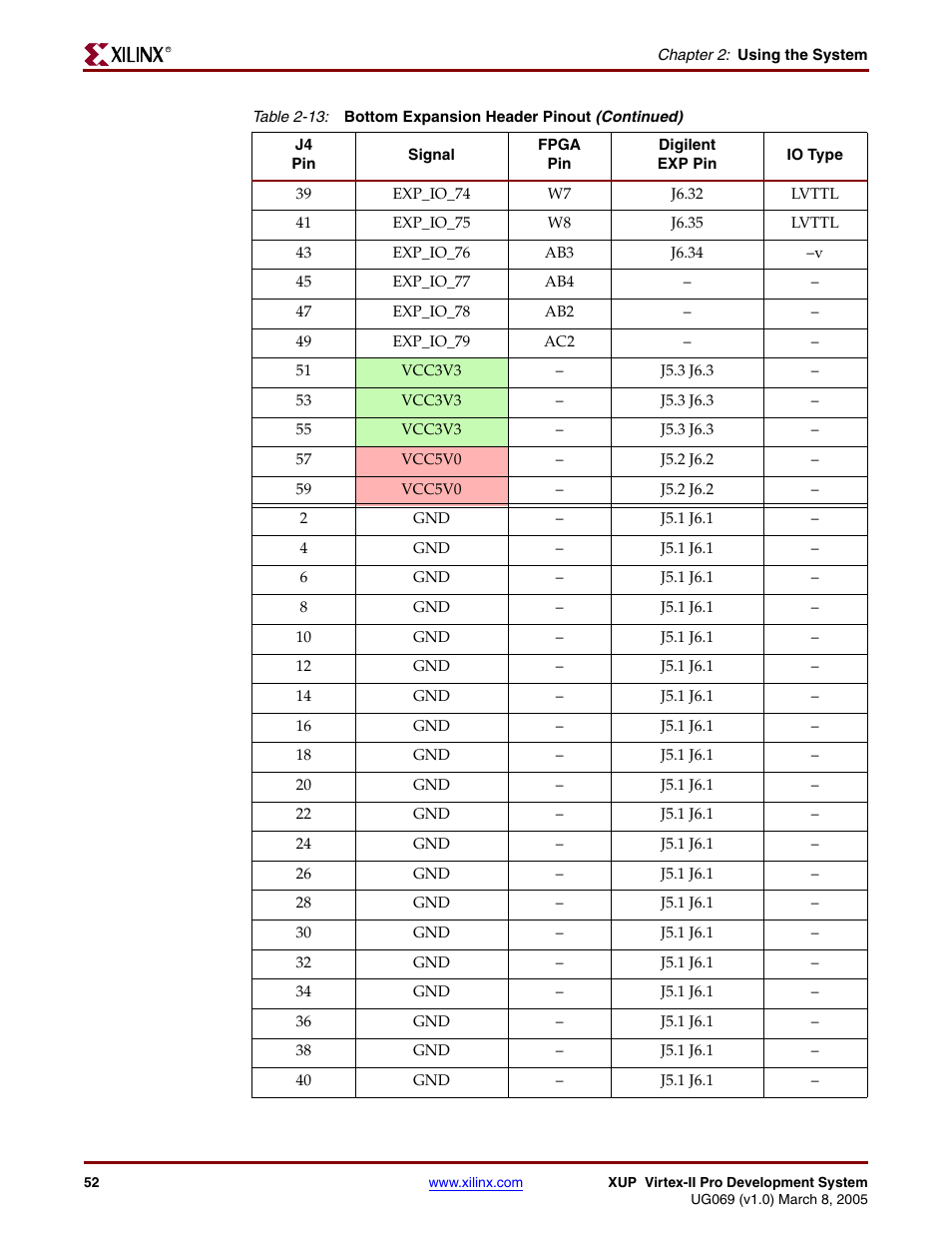 Digilent 6003-410-000P-KIT User Manual | Page 52 / 138