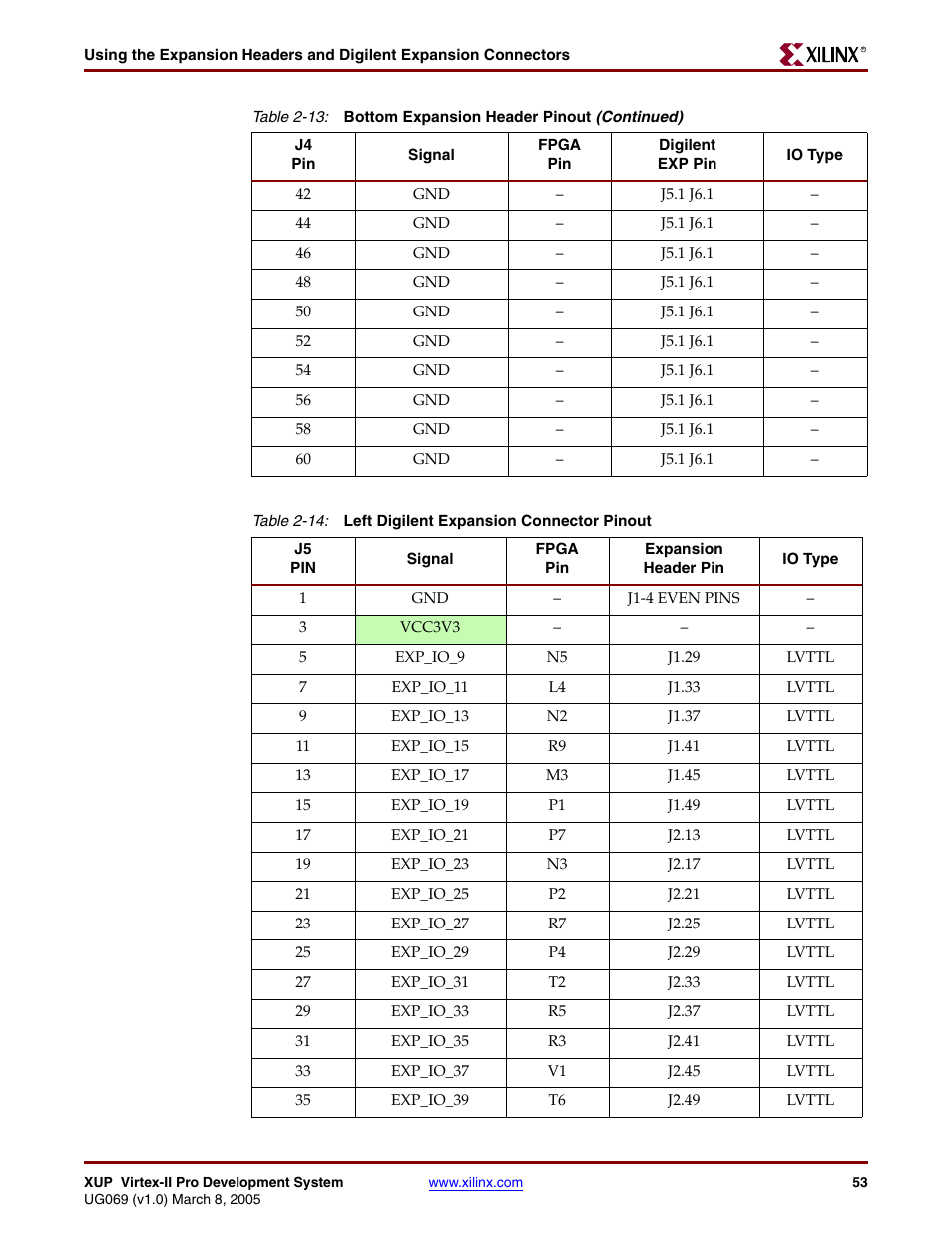 Table 2-14 | Digilent 6003-410-000P-KIT User Manual | Page 53 / 138