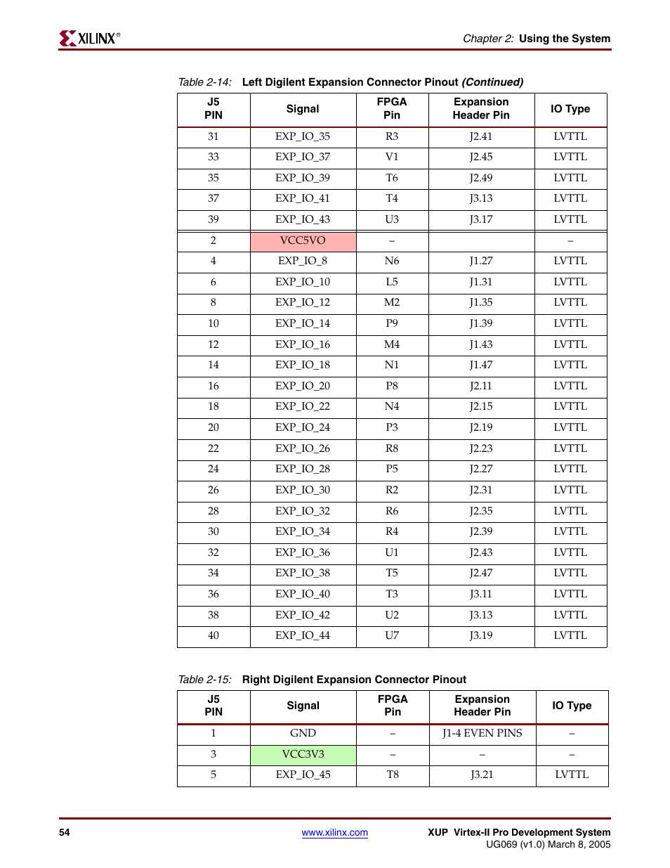 Table 2-15 | Digilent 6003-410-000P-KIT User Manual | Page 54 / 138