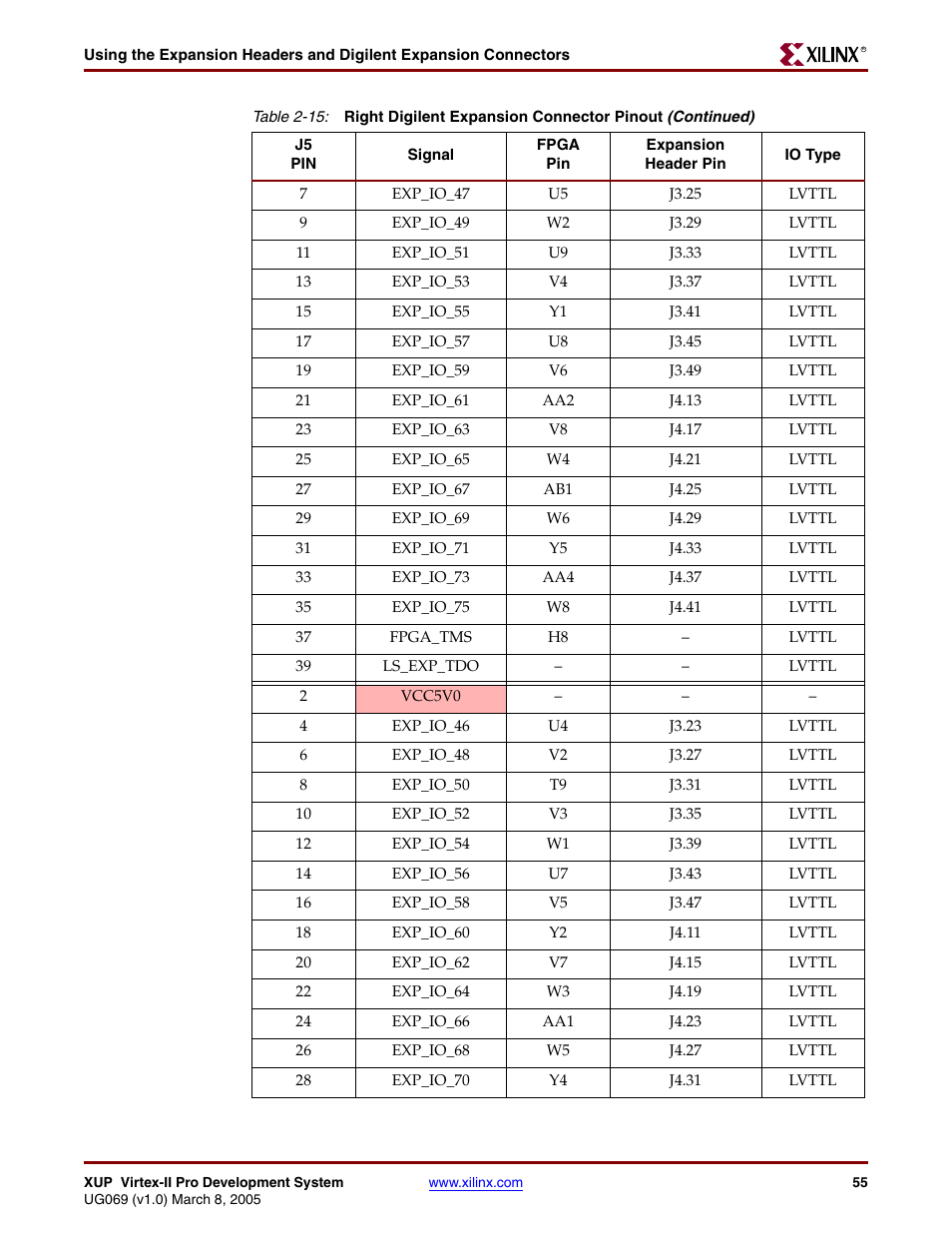 Digilent 6003-410-000P-KIT User Manual | Page 55 / 138