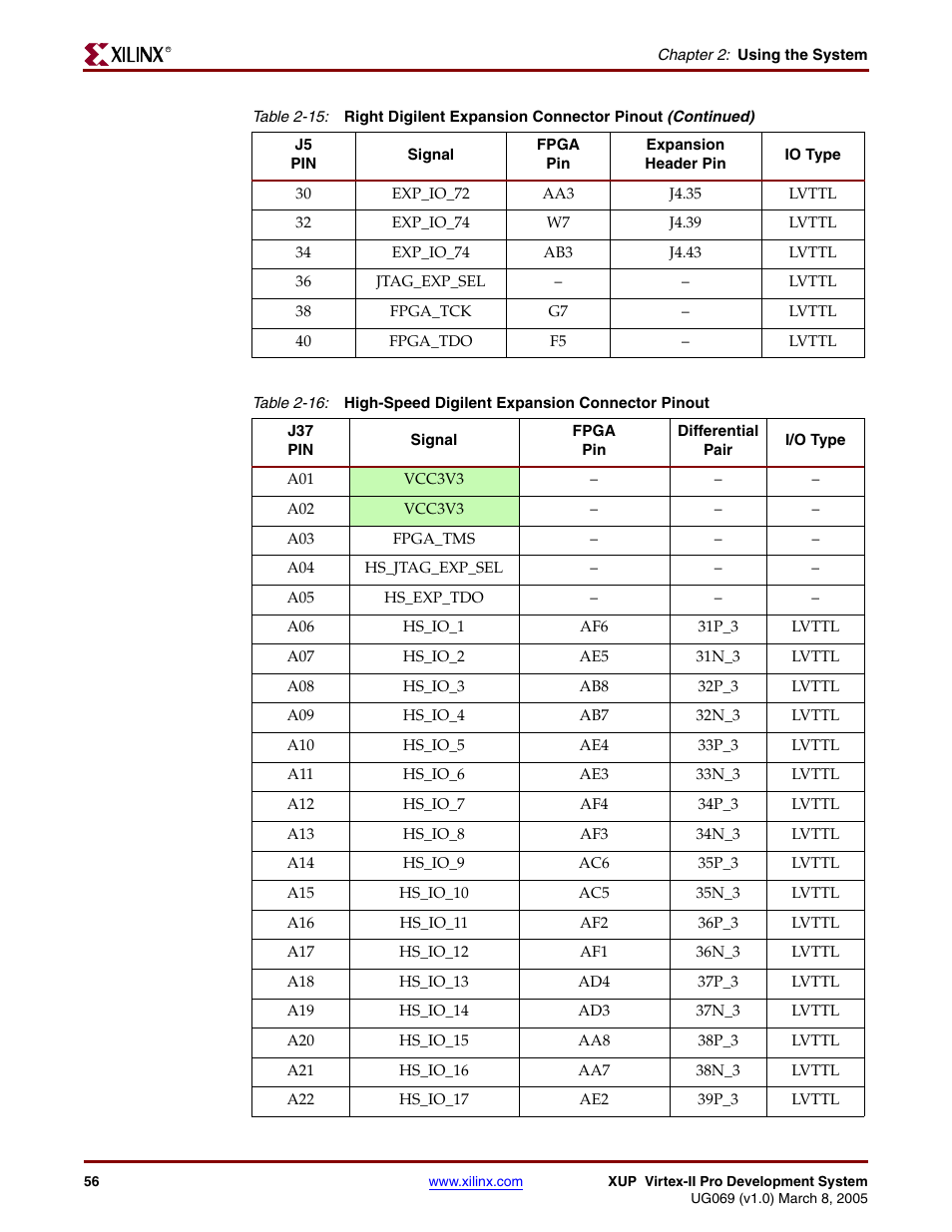 Table 2-16 | Digilent 6003-410-000P-KIT User Manual | Page 56 / 138