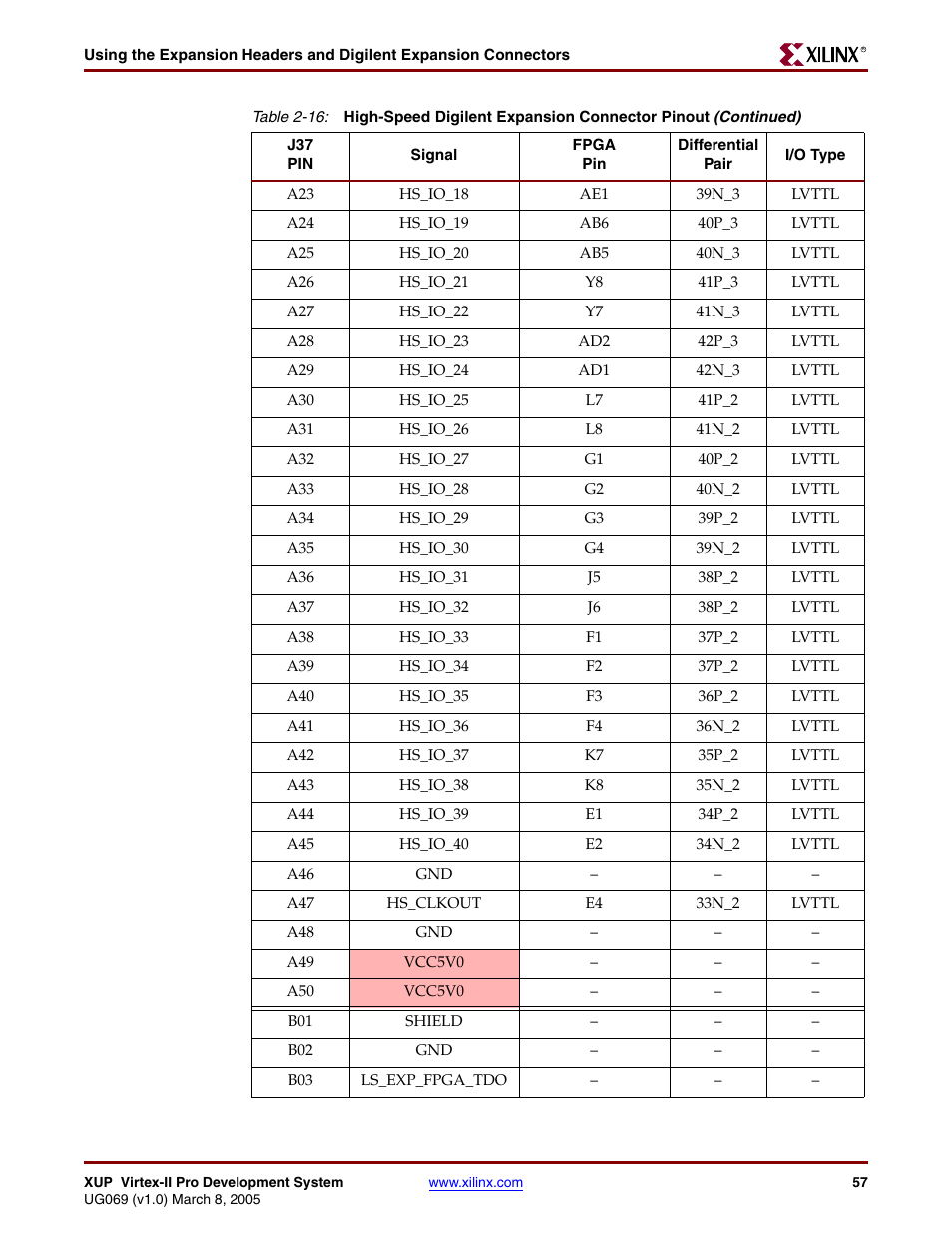 Digilent 6003-410-000P-KIT User Manual | Page 57 / 138