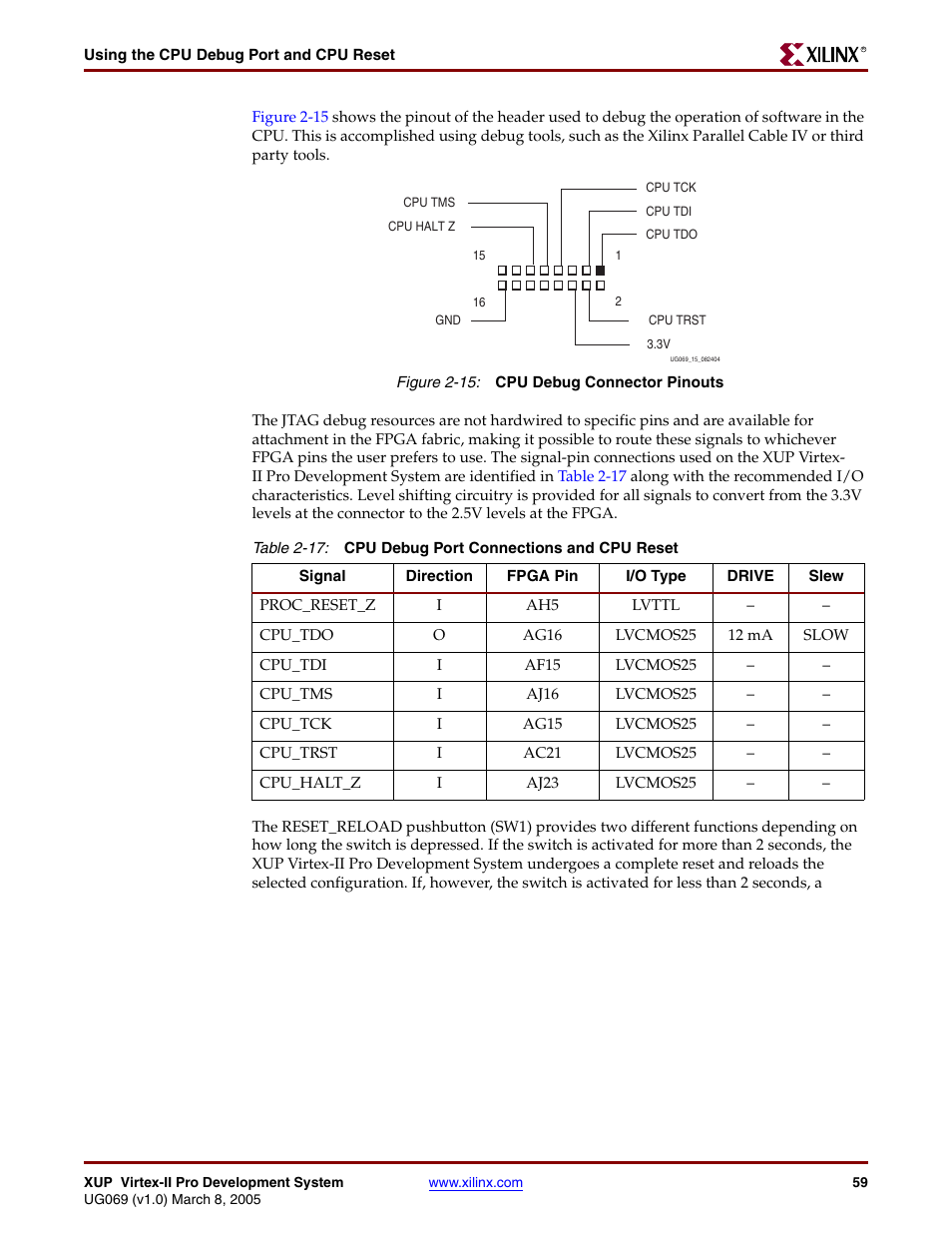 Figure 2-15, Table 2-17 | Digilent 6003-410-000P-KIT User Manual | Page 59 / 138