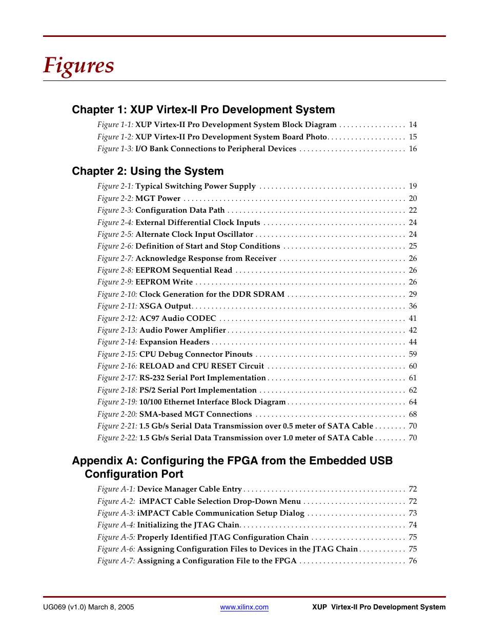 Figures | Digilent 6003-410-000P-KIT User Manual | Page 7 / 138