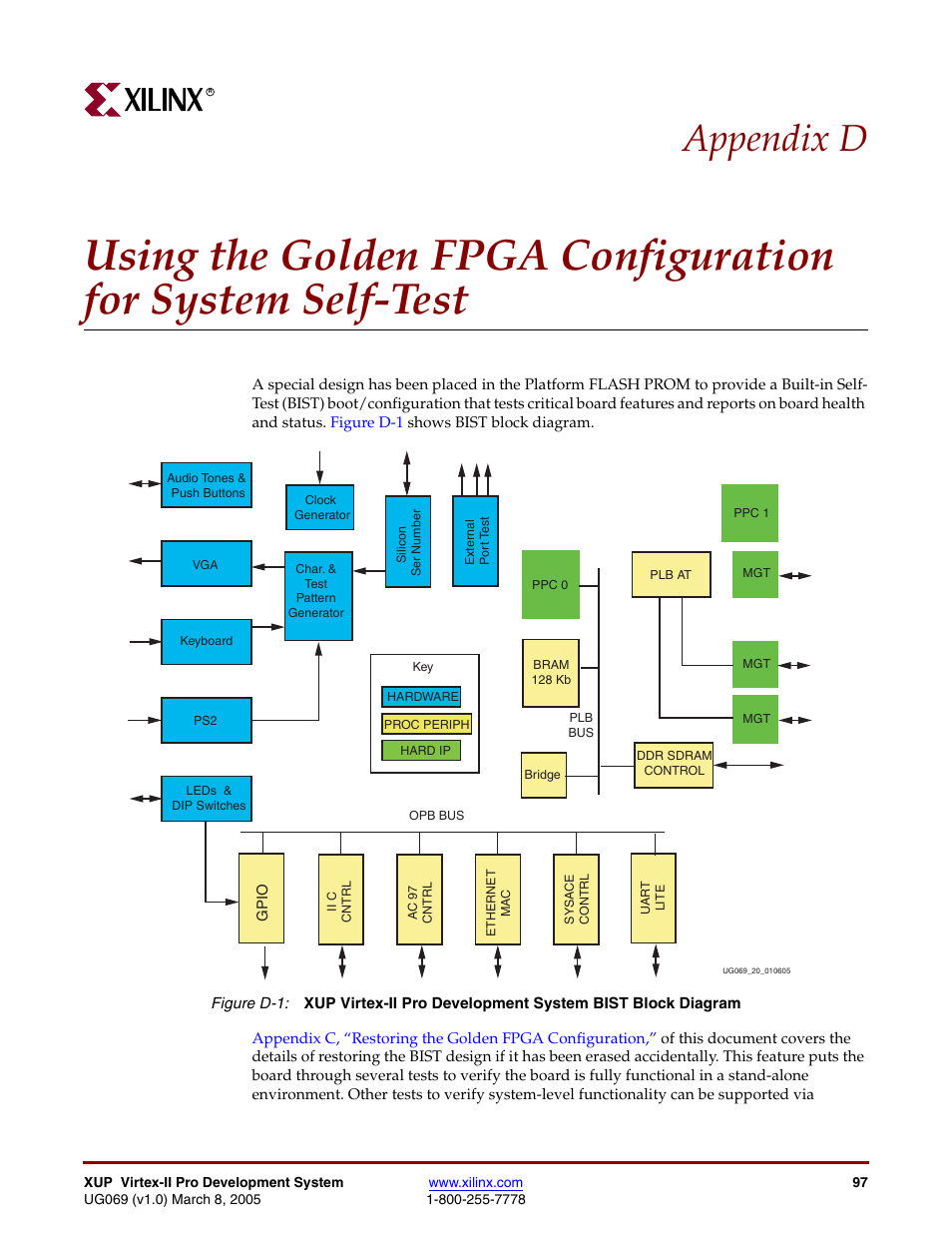 Test, Figure d-1, Appendix d | Digilent 6003-410-000P-KIT User Manual | Page 97 / 138