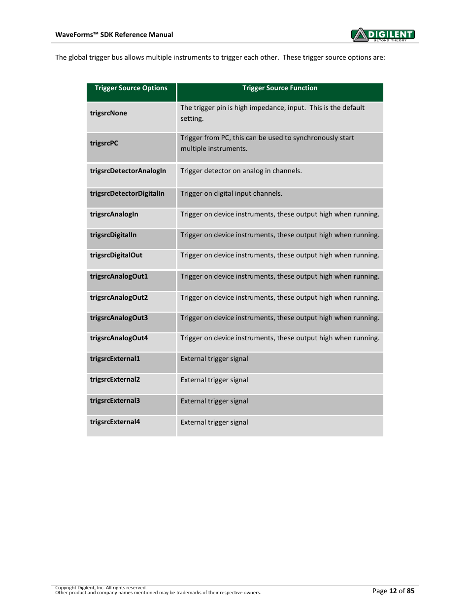 Digilent WaveForms User Manual | Page 12 / 85