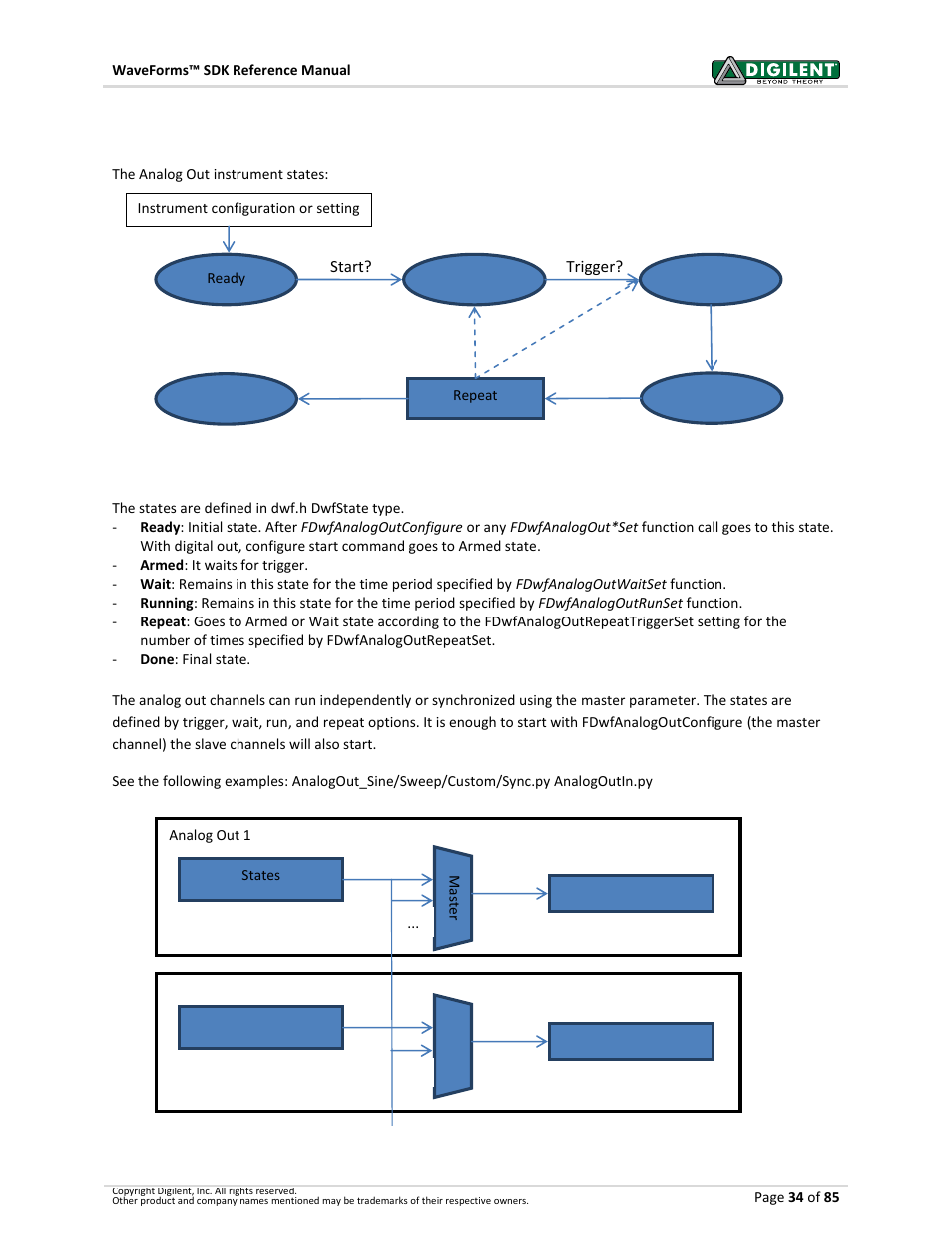 6 analog out (arbitrary waveform generator), Analog out (arbitrary waveform generator), 6analog out (arbitrary waveform generator) | Digilent WaveForms User Manual | Page 34 / 85